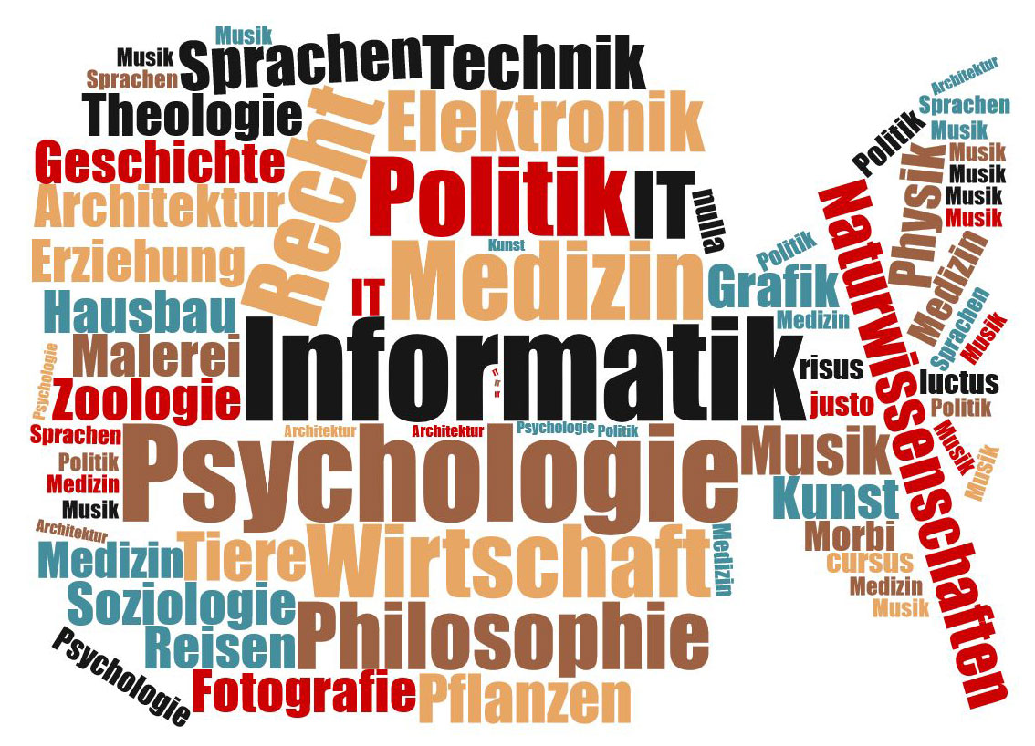 wordcloud